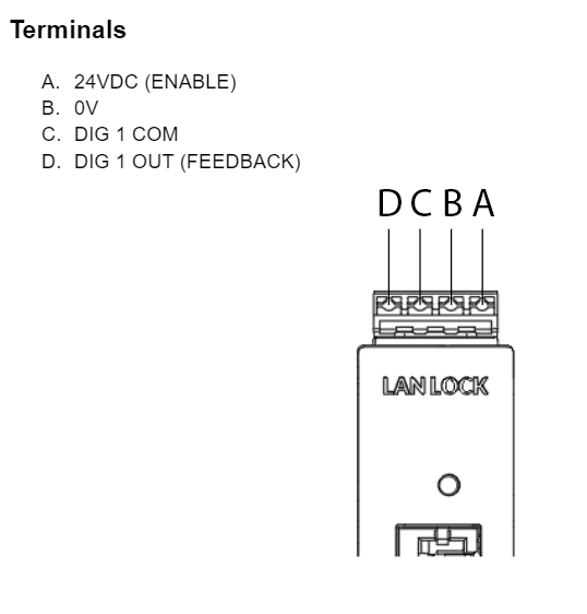 LAN Lock terminal legend